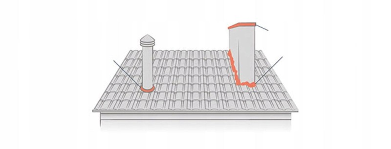 Izoplast MEGA-TEX Kiełbasa 600ml - Masa bitumiczna na dach na zimno