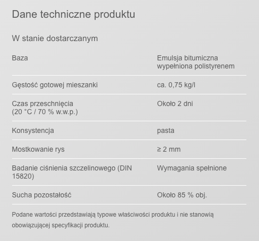 Remmers BIT 2K BASIC Grubowarstwowa powłoka bitumiczna 30L