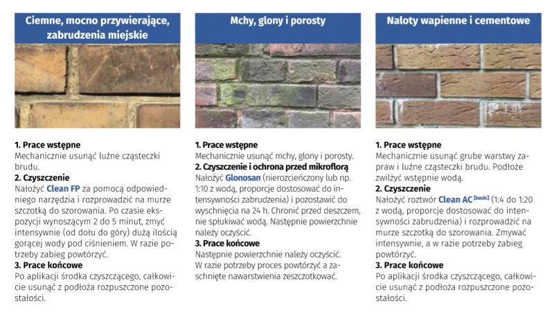 Clean AC [basic]  Kwaśny preparat czyszczący Mury 1Kg Remmers