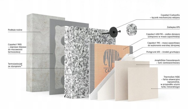 Caparol Capatect 190 KLEJ DO ZATAPIANIA SIATKI do styropianu, wełny  SZARY 25kg